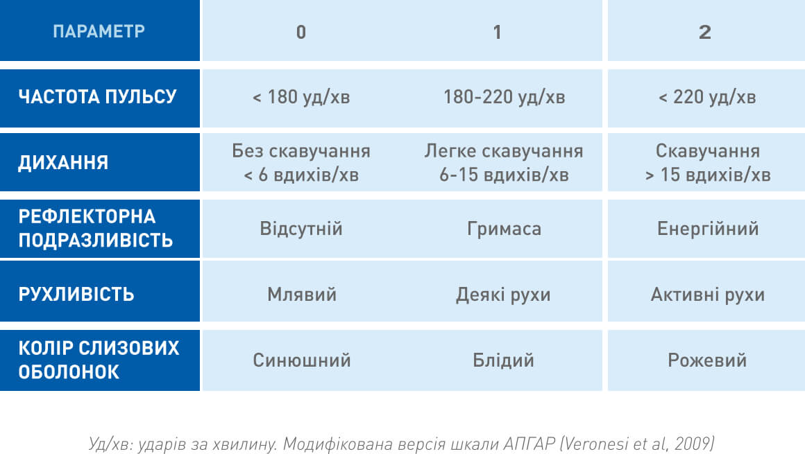 table